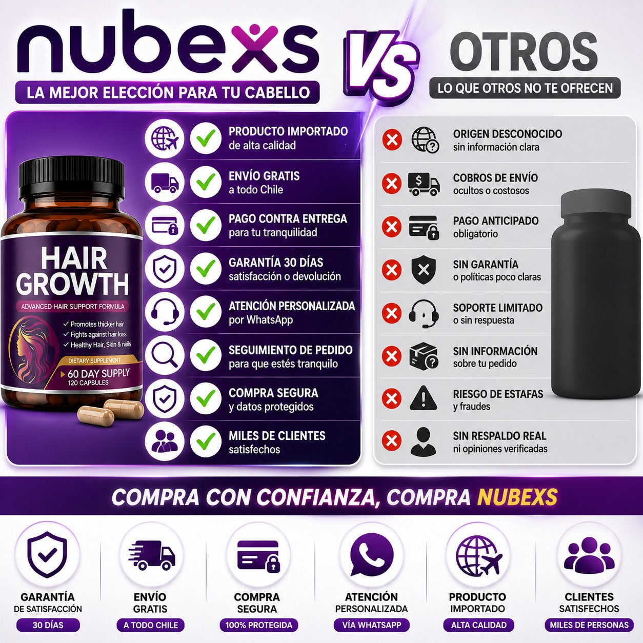 Hair Growth Nubexs™ Más cabello. Más confianza.