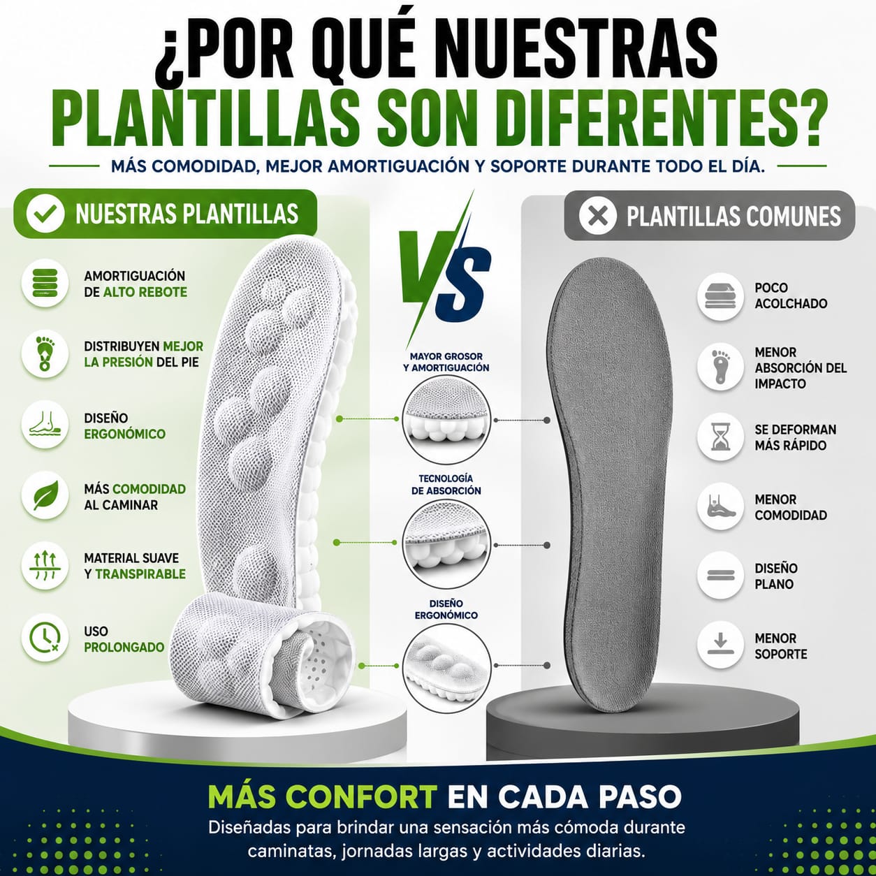 Plantillas Ergonómicas™ | Deja atrás el cansancio al caminar